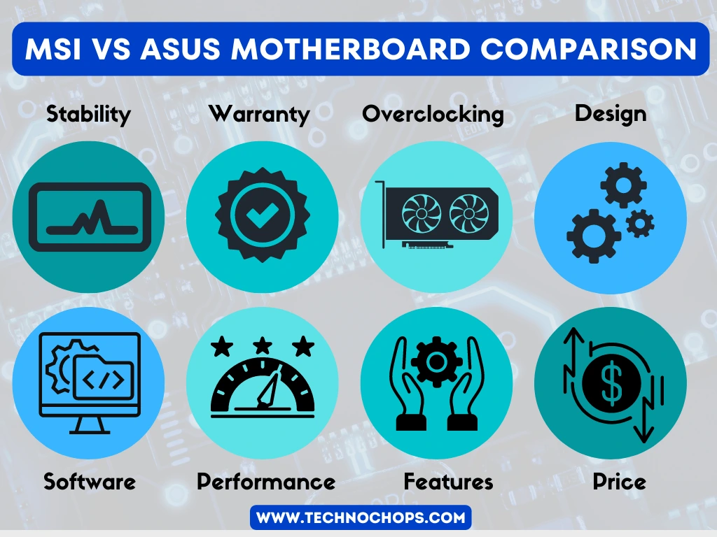 MSI vs ASUS Motherboard COMPARISON 
